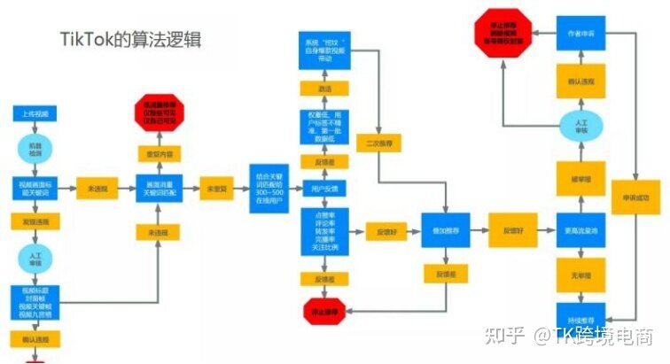 如何用国内手机注册国际抖音tiktok？-13.jpg