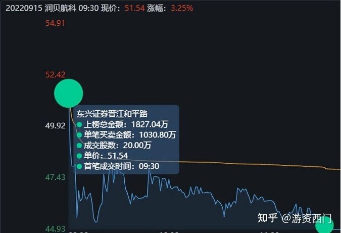 5大游资今天如何操作？粉葛看好中交地产，5807万强行封板 ...-2.jpg