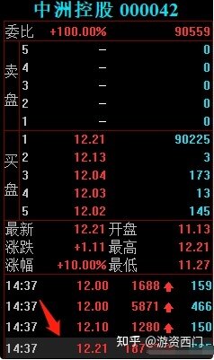 5大游资今天如何操作？粉葛看好中交地产，5807万强行封板 ...-12.jpg