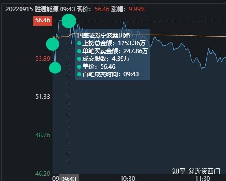 5大游资今天如何操作？粉葛看好中交地产，5807万强行封板 ...-20.jpg