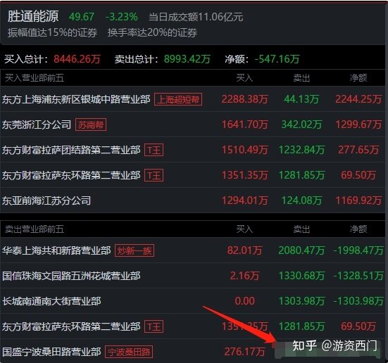 5大游资今天如何操作？粉葛看好中交地产，5807万强行封板 ...-21.jpg