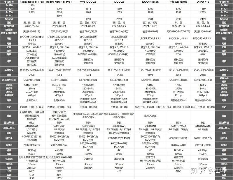 2022年9月，LCD屏幕手机选购推荐，高性价比-1.jpg