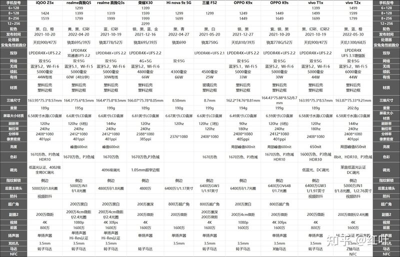 2022年9月，LCD屏幕手机选购推荐，高性价比-2.jpg