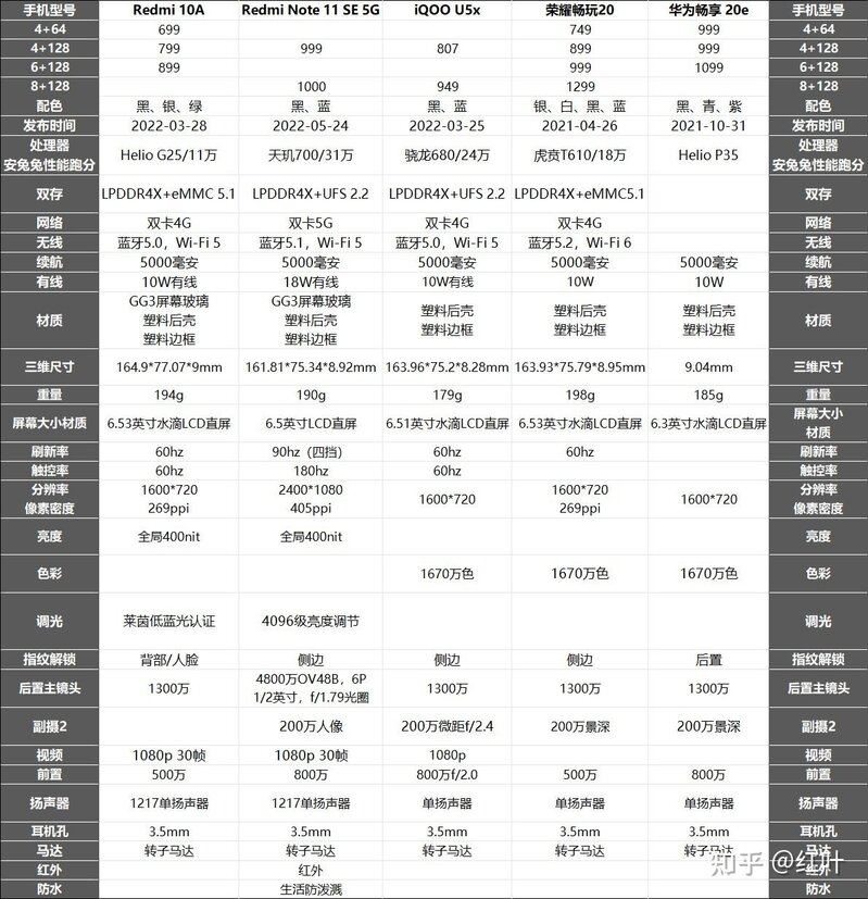 2022年9月，LCD屏幕手机选购推荐，高性价比-3.jpg