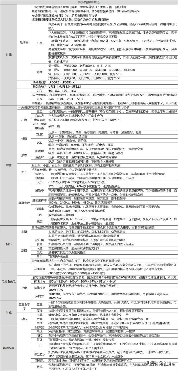 2022年9月，LCD屏幕手机选购推荐，高性价比-4.jpg