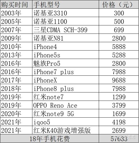 我的18年手机使用感受。你真的需要5000元以上的手机吗？-24.jpg