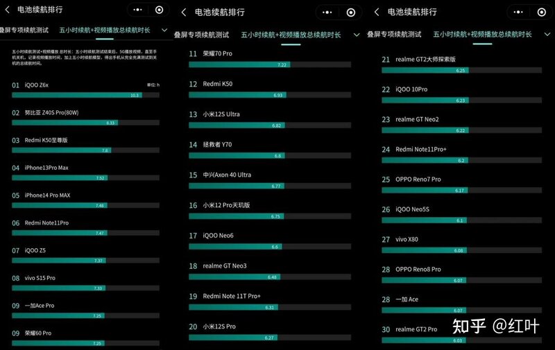 2022年9月，长续航手机排行榜，大电池手机选购推荐-1.jpg