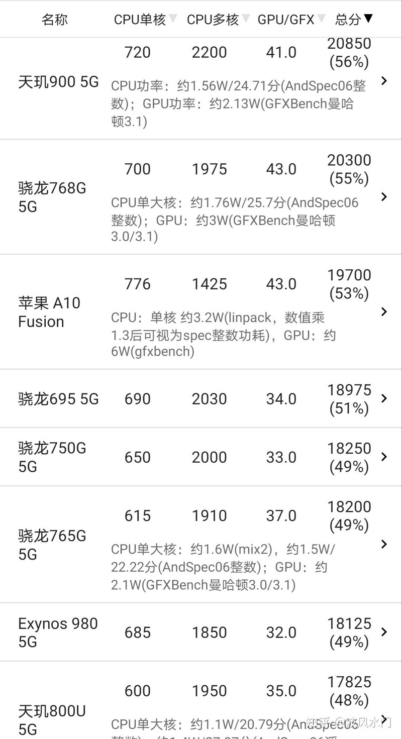 一大部的一大步：荣耀X40超前详细评测-24.jpg