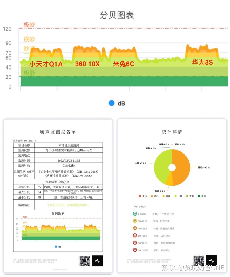 【2022年儿童手表选购指南】 小天才/360/米兔/华为哪款好 ...-25.jpg