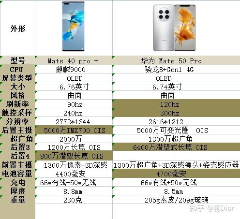 现在买新发布的华为mate50pro还是二手的华为mare40ro+？-1.jpg