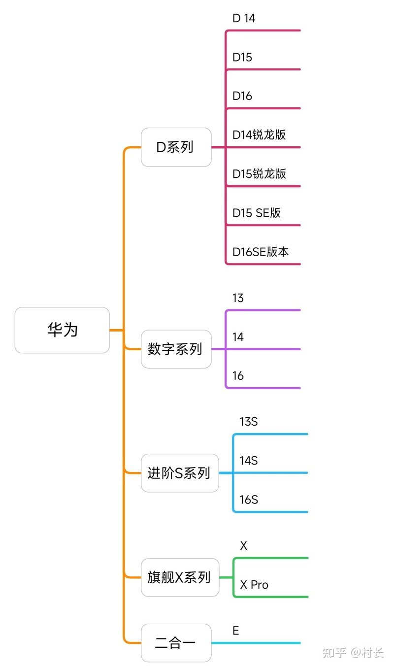 华为笔记本选购攻略｜2022年笔记本推荐【华为篇】-2.jpg