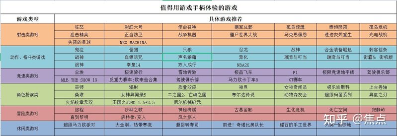 2022年最新PC游戏手柄推荐，新手如何选购PC电脑手柄 ...-2.jpg