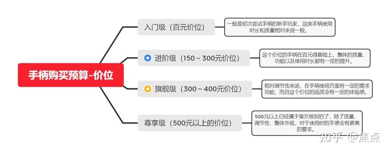 2022年最新PC游戏手柄推荐，新手如何选购PC电脑手柄 ...-4.jpg