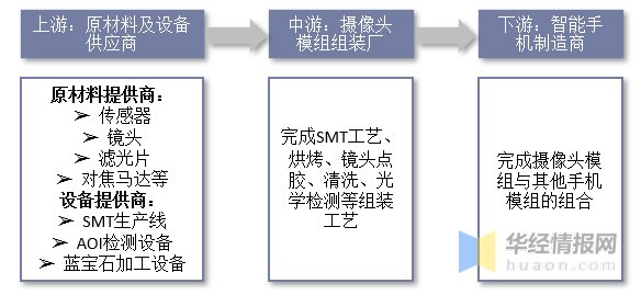 手机摄像头行业发展现状如何？一文读懂手机摄像头行业出货 ...-2.jpg