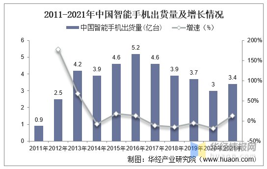 手机摄像头行业发展现状如何？一文读懂手机摄像头行业出货 ...-6.jpg