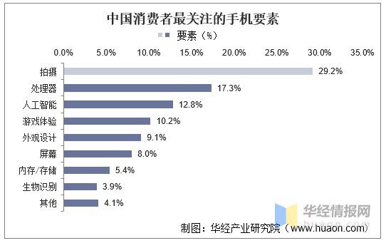 手机摄像头行业发展现状如何？一文读懂手机摄像头行业出货 ...-10.jpg