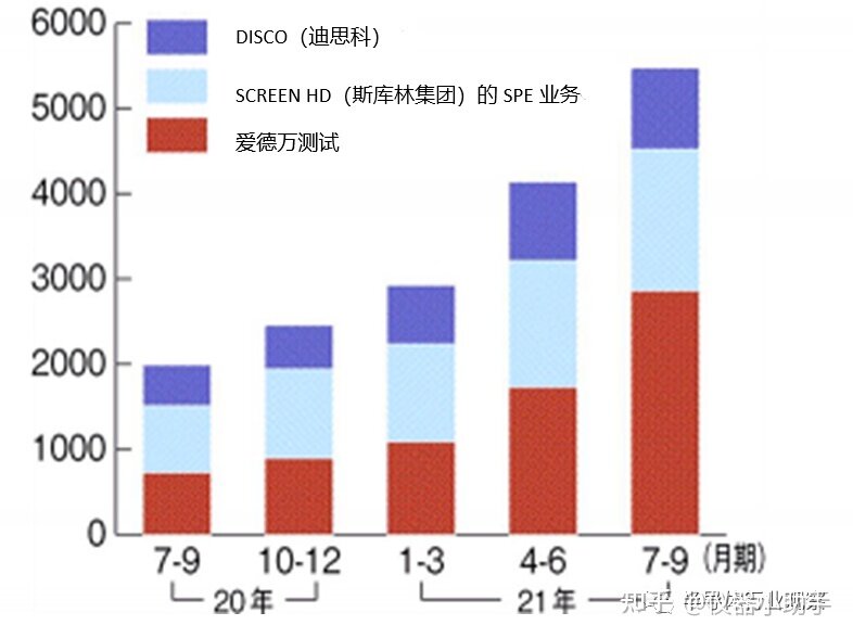 二手半导体装备，价格继续大涨-2.jpg