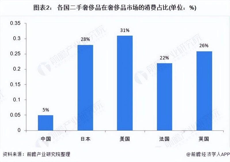 首次孵化线下活动IP，胖虎如何用潮奢实验室升温二手奢侈 ...-9.jpg