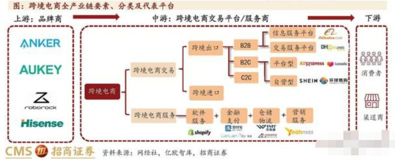 跨境进口电商众生相：创业平台屡受挫，互联网大厂卷出海 ...-5.jpg