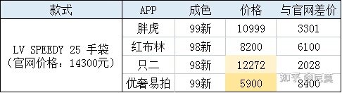 买二手奢侈品要注意什么？-1.jpg