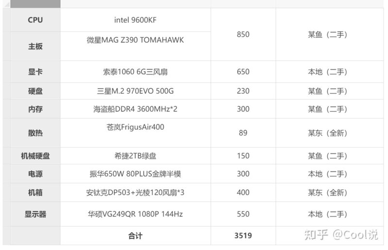 Intel 香！我要性能还得要“面子”，穷博主3500元电脑装机日记 ...-1.jpg