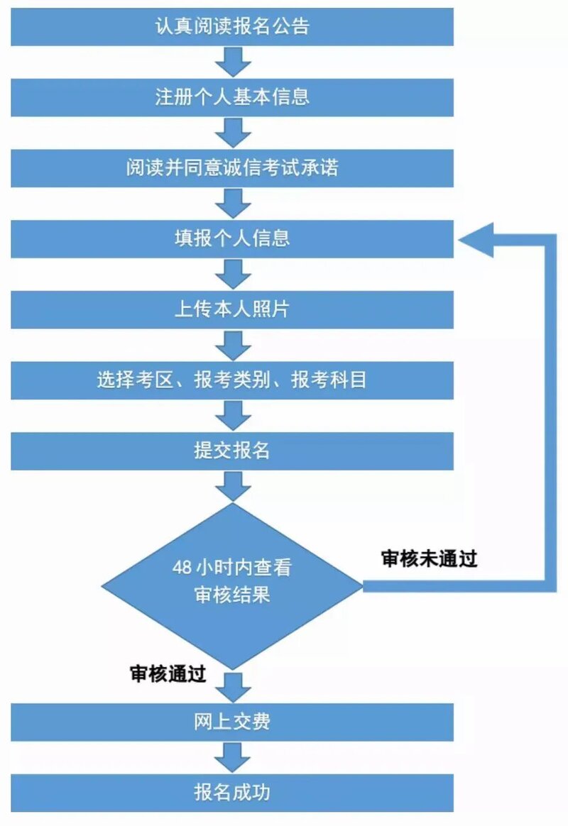 旅游管理如何考取中职旅游教师资格证书？!（内附免费资料 ...-9.jpg