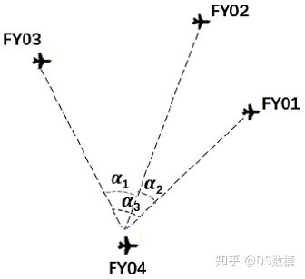 2022年高教社杯全国大学生数学建模国赛B题思路-3.jpg