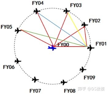 2022年高教社杯全国大学生数学建模国赛B题思路-4.jpg