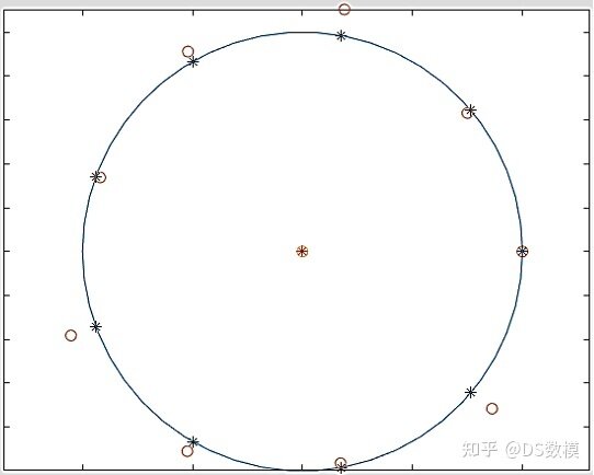 2022年高教社杯全国大学生数学建模国赛B题思路-14.jpg