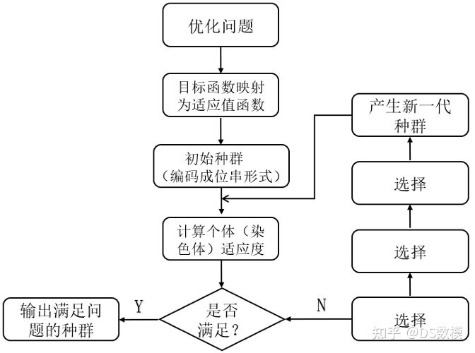 2022年高教社杯全国大学生数学建模国赛B题思路-15.jpg