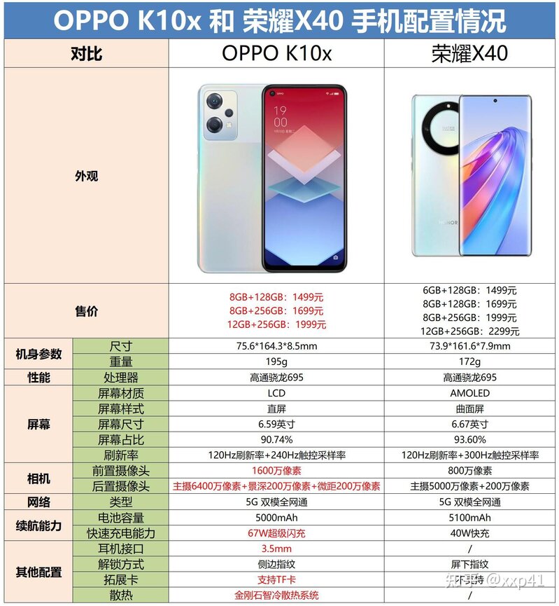 不将就的“硬核”性能，持久的长续航：OPPO K10x 评测体验 ...-39.jpg