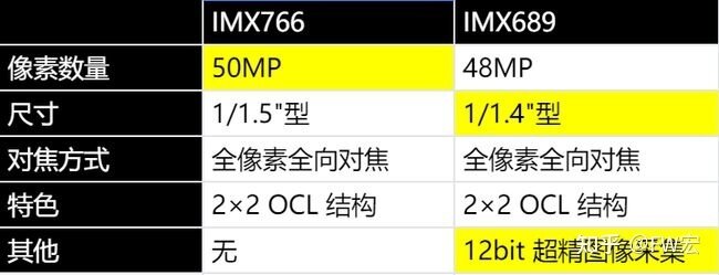 【2022.9更新】手机主流相机传感器排行榜（附搭载手机 ...-5.jpg