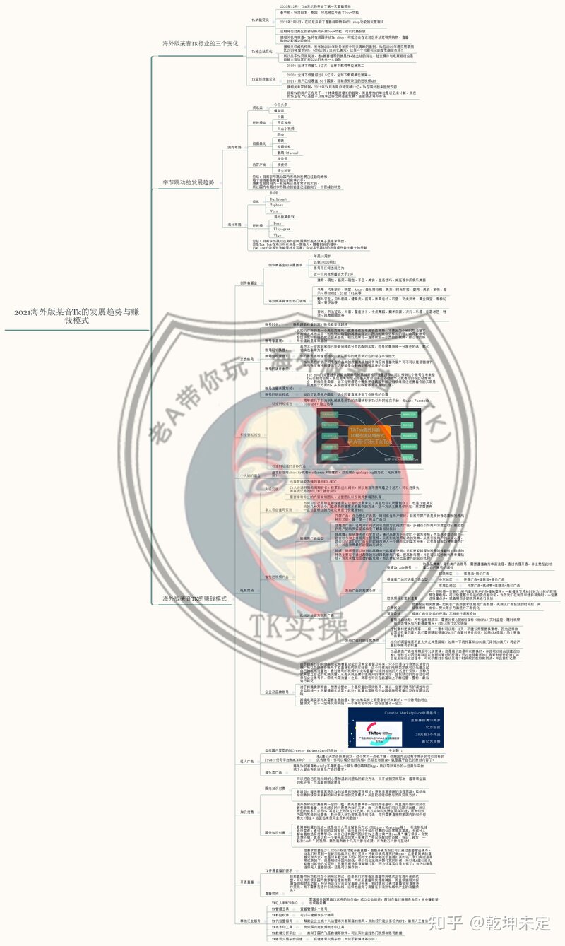 还在傻呼呼的做抖音影视剪辑？别再被骗了，TikTok百万 ...-1.jpg