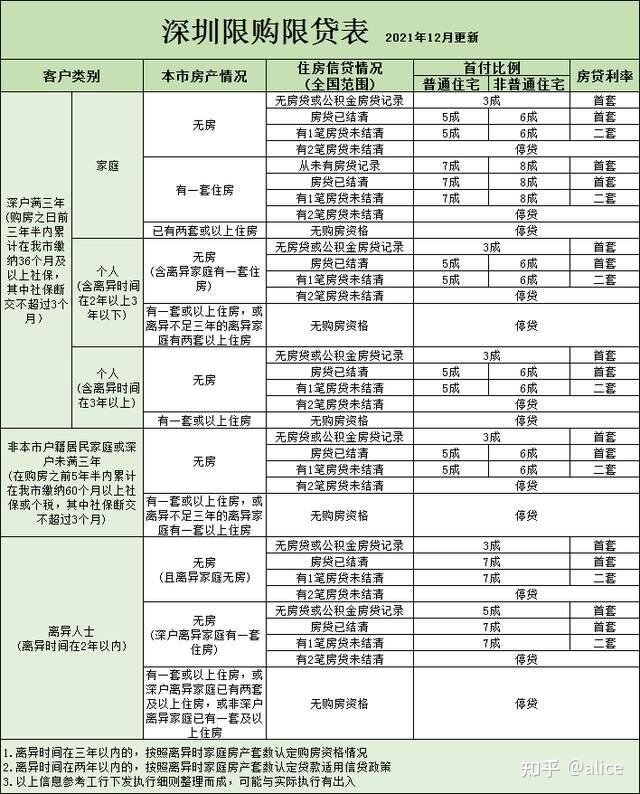 2022年深圳最新购房资料合集（收藏版）-1.jpg