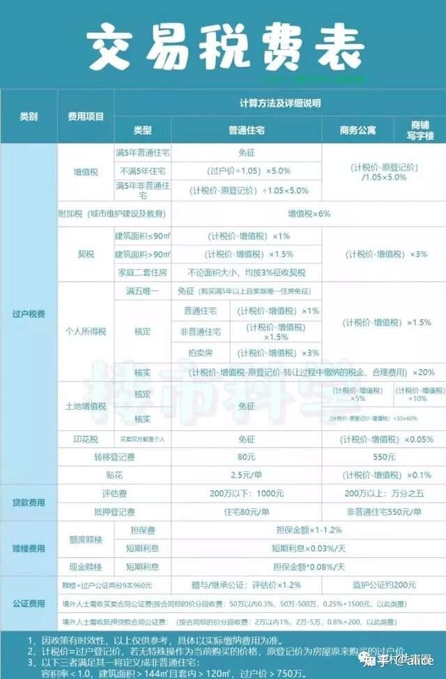 2022年深圳最新购房资料合集（收藏版）-2.jpg