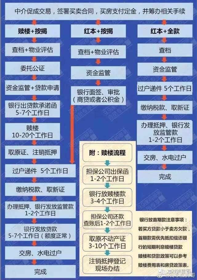 2022年深圳最新购房资料合集（收藏版）-3.jpg