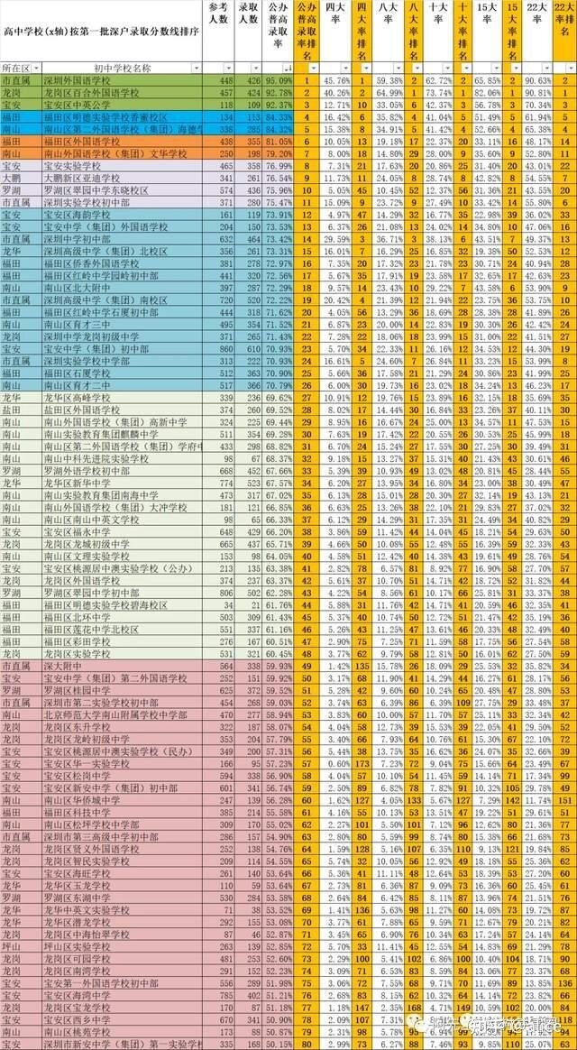 2022年深圳最新购房资料合集（收藏版）-4.jpg