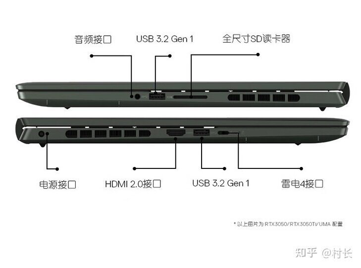 戴尔笔记本选购攻略｜2022年笔记本选购【戴尔篇】-5.jpg