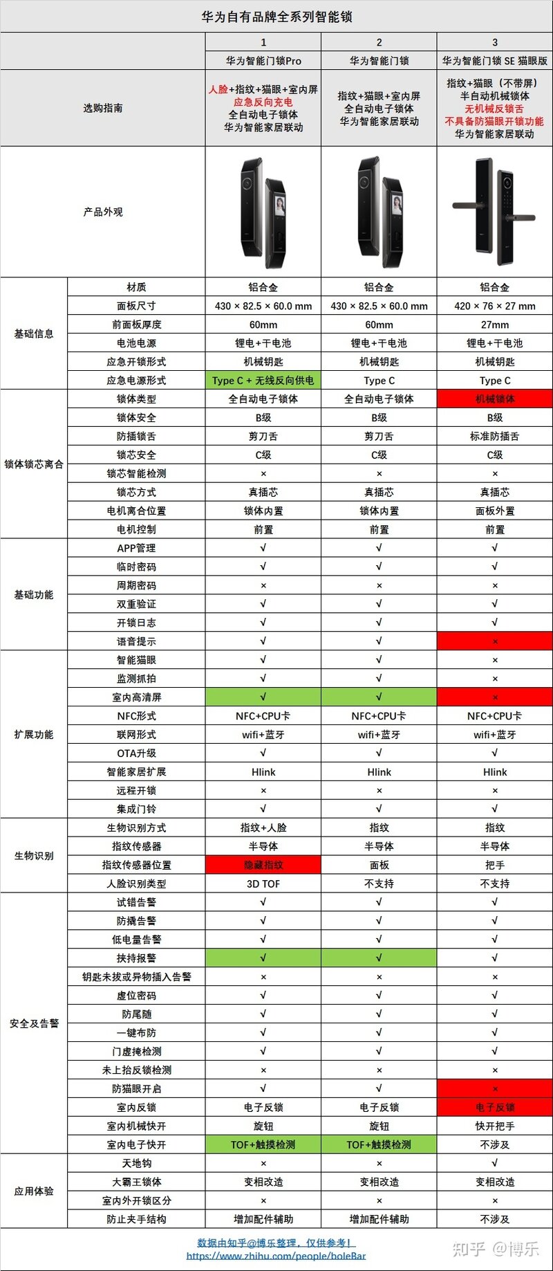 2022华为智能门锁简评，选购参考-1.jpg