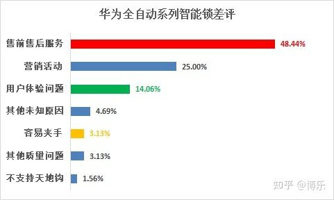 2022华为智能门锁简评，选购参考-12.jpg