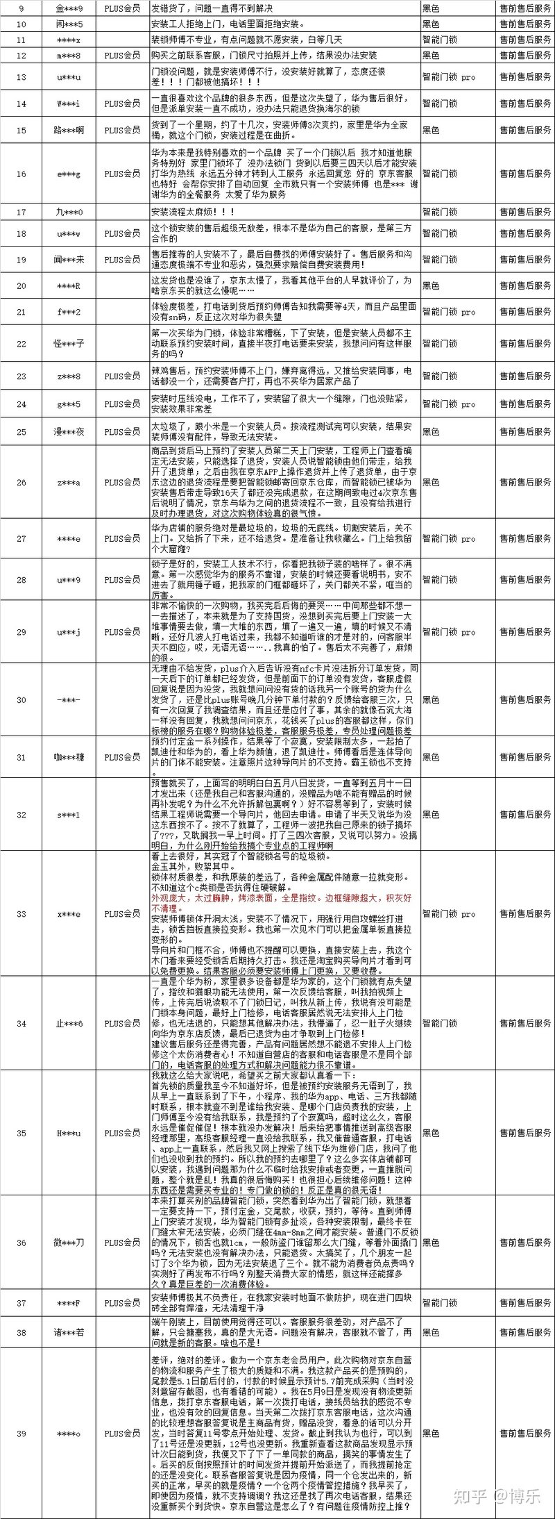 2022华为智能门锁简评，选购参考-13.jpg