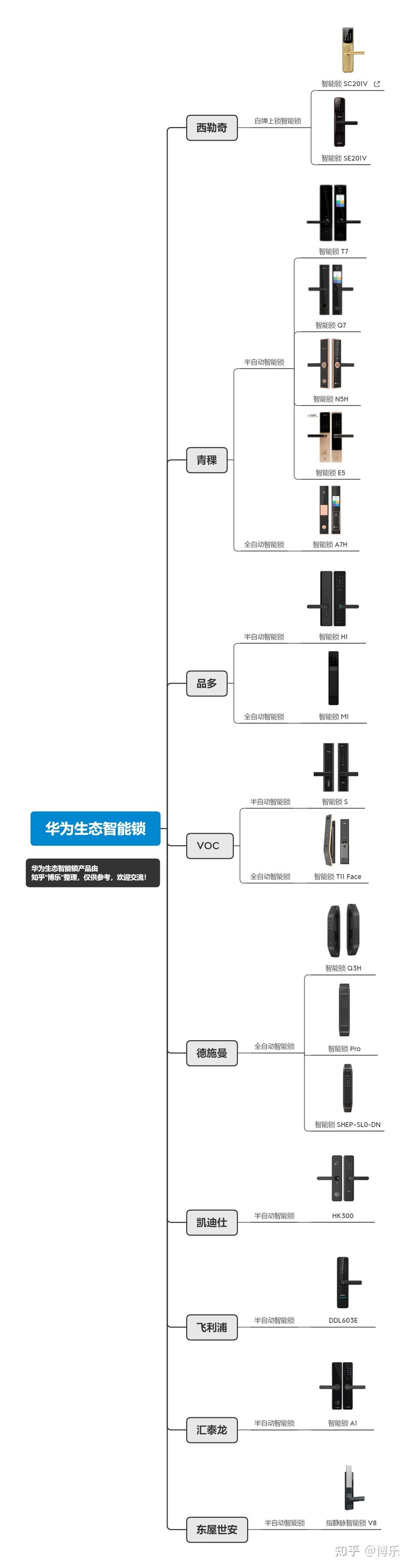 2022华为智能门锁简评，选购参考-18.jpg