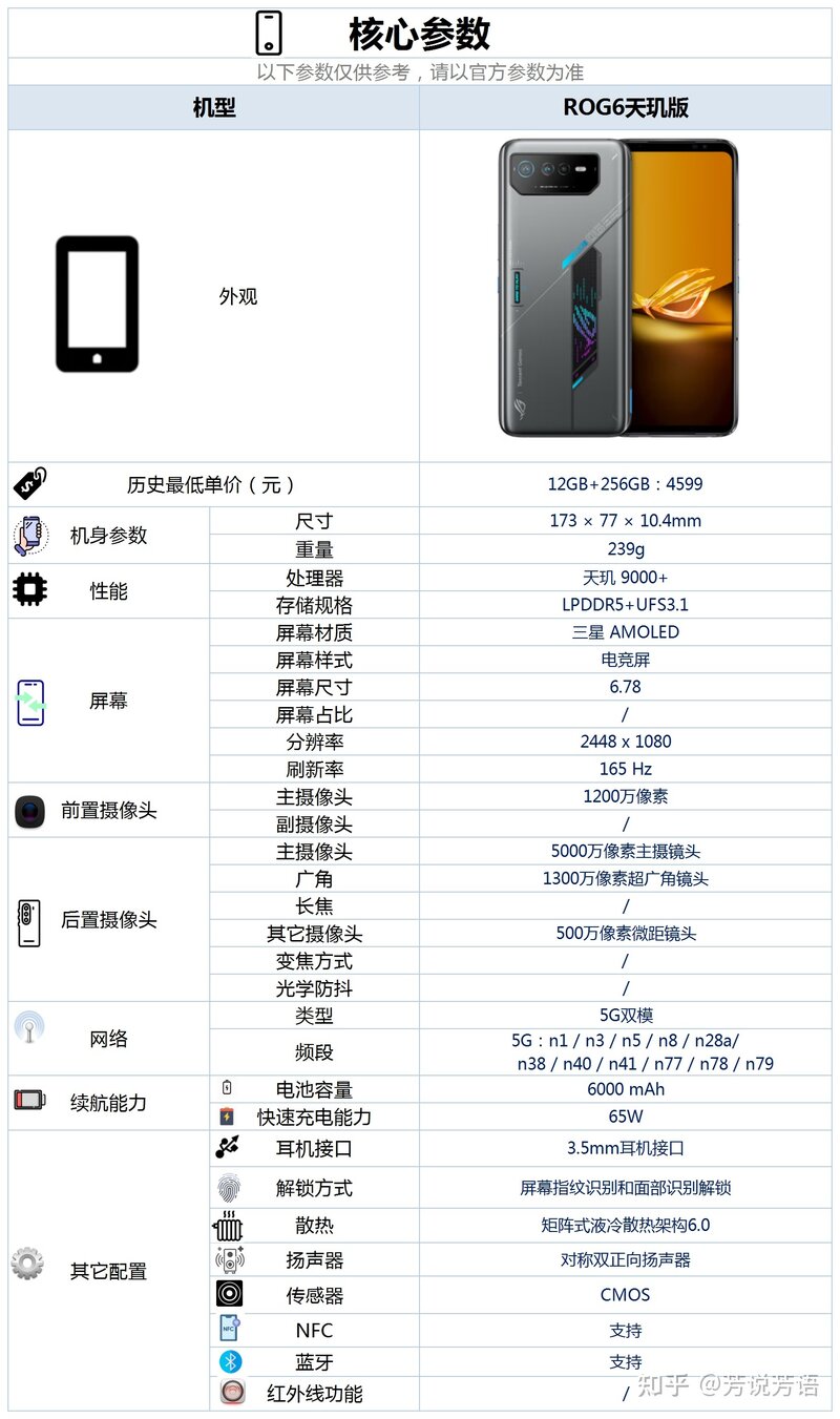 ROG6天玑版这款手机的配置怎么样，是否值得购买？-3.jpg