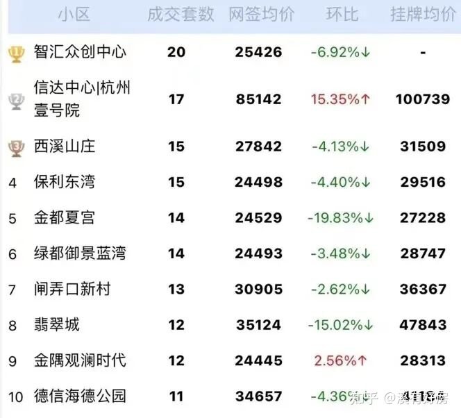 价格重回3年前，杭州二手公寓成交突然火了！-1.jpg