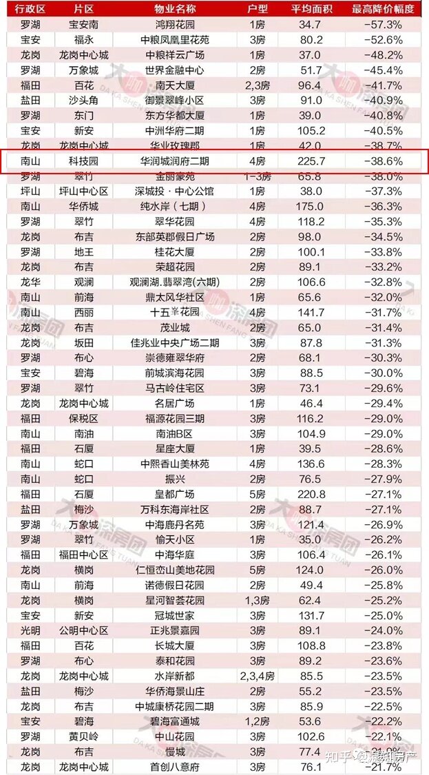 深圳二手房，跌破指导价了！-2.jpg