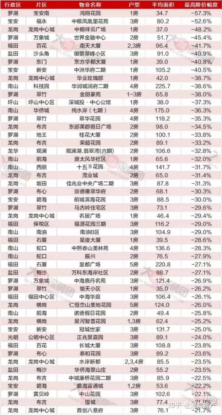 深圳二手房，跌破指导价了！-4.jpg