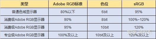 选购笔记本电脑时，屏幕参数中的色域是什么？sRGB ...-5.jpg