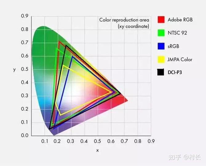 选购笔记本电脑时，屏幕参数中的色域是什么？sRGB ...-6.jpg