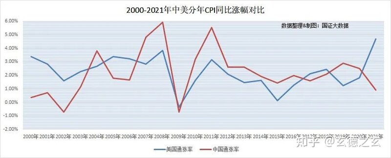 多维度分析当前经济形势有多糟糕！-6.jpg