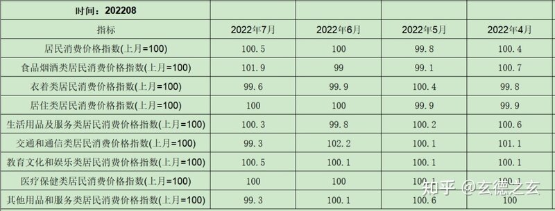 多维度分析当前经济形势有多糟糕！-7.jpg